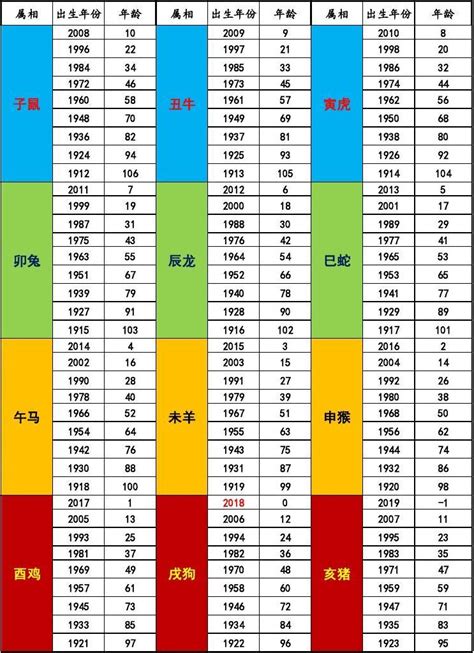 年份生肖表|生肖對應到哪一年？十二生肖年份對照表輕鬆找（西元年、民國年）